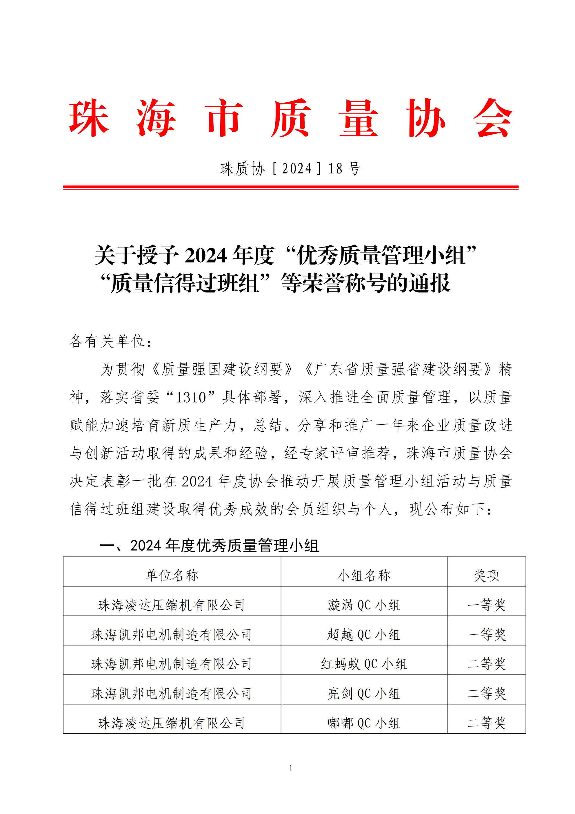 18号文—关于授予2024年度珠海市“优秀质量管理小组”“质量信得过班组”荣誉称号的通报_00.png