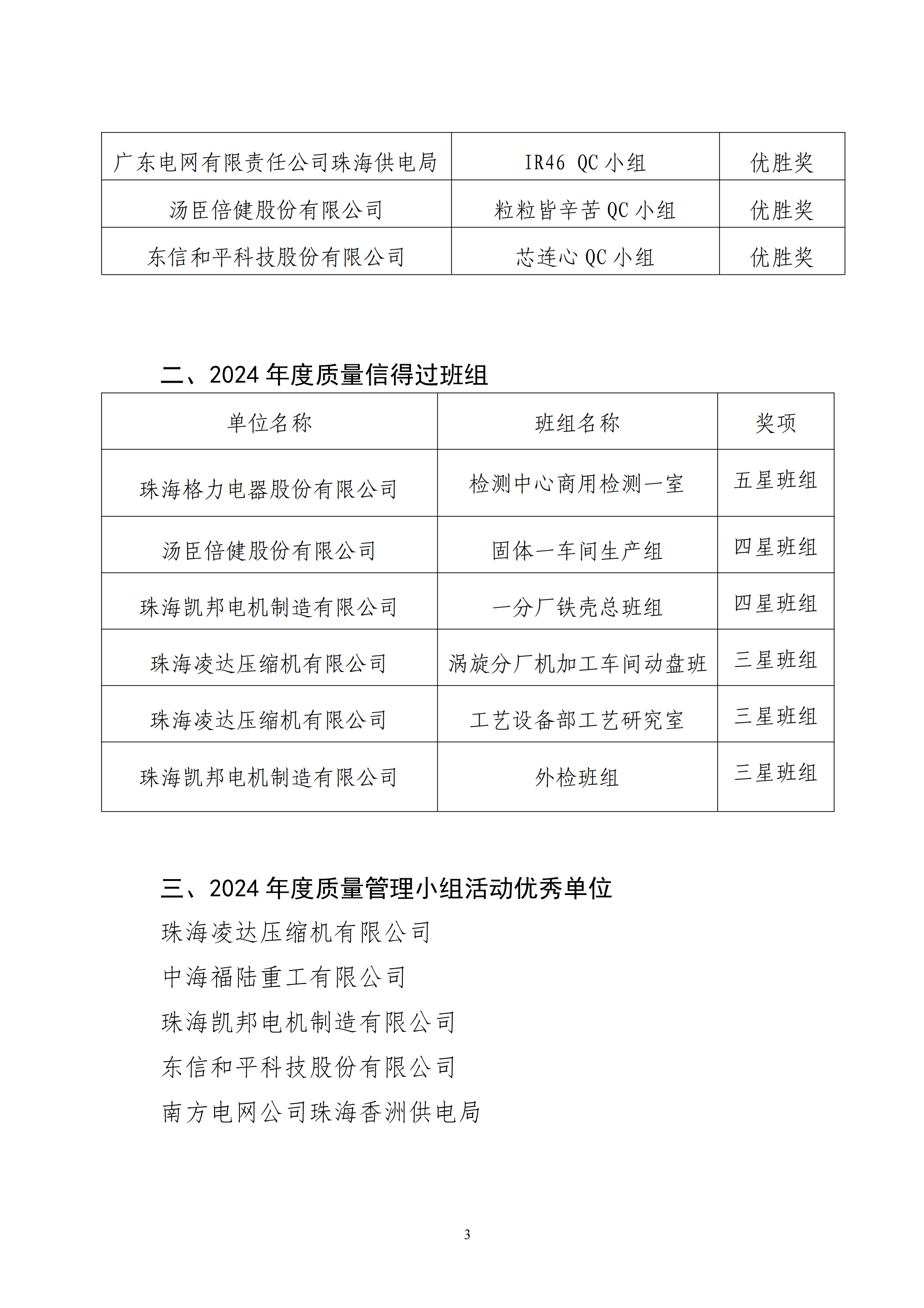 18号文—关于授予2024年度珠海市“优秀质量管理小组”“质量信得过班组”荣誉称号的通报_02.png