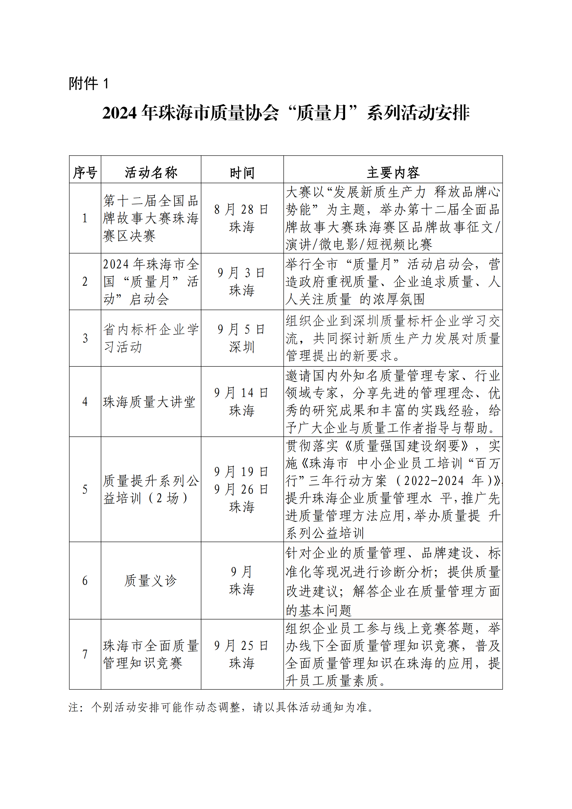 17号文-关于组织开展2024年珠海市企业“质量月”活动的通知_03.png